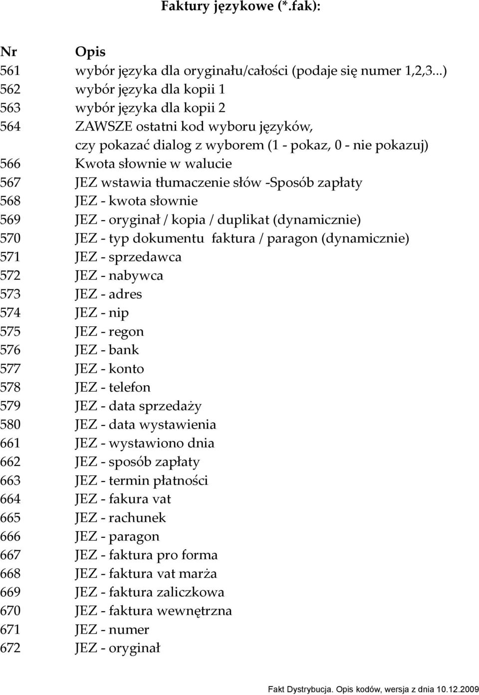 wstawia tłumaczenie słów -Sposób zapłaty 568 JEZ - kwota słownie 569 JEZ - oryginał / kopia / duplikat (dynamicznie) 570 JEZ - typ dokumentu faktura / paragon (dynamicznie) 571 JEZ - sprzedawca 572