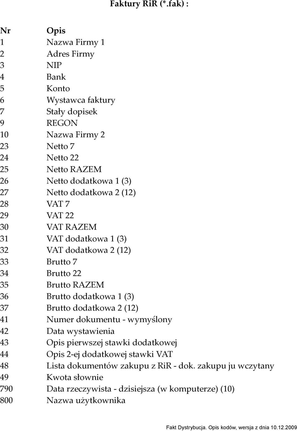 Netto dodatkowa 1 (3) 27 Netto dodatkowa 2 (12) 28 VAT 7 29 VAT 22 30 VAT RAZEM 31 VAT dodatkowa 1 (3) 32 VAT dodatkowa 2 (12) 33 Brutto 7 34 Brutto 22 35 Brutto RAZEM