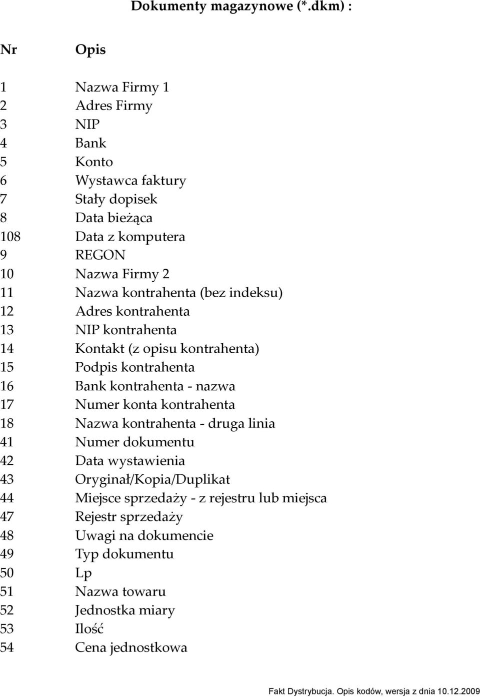 11 Nazwa kontrahenta (bez indeksu) 12 Adres kontrahenta 13 NIP kontrahenta 14 Kontakt (z opisu kontrahenta) 15 Podpis kontrahenta 16 Bank kontrahenta - nazwa 17