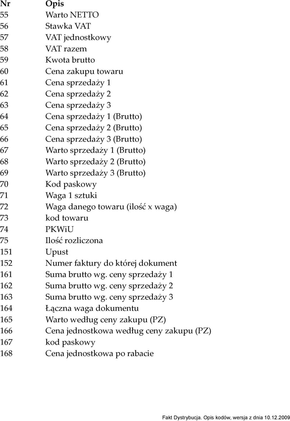 danego towaru (ilość x waga) 73 kod towaru 74 PKWiU 75 Ilość rozliczona 151 Upust 152 Numer faktury do której dokument 161 Suma brutto wg. ceny sprzedaży 1 162 Suma brutto wg.