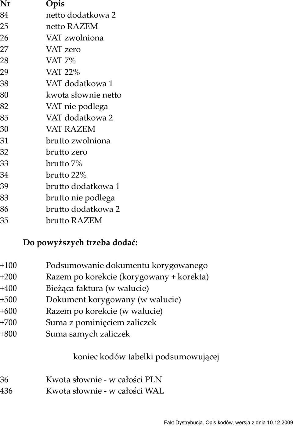 dodać: +100 Podsumowanie dokumentu korygowanego +200 Razem po korekcie (korygowany + korekta) +400 Bieżąca faktura (w walucie) +500 Dokument korygowany (w walucie) +600 Razem