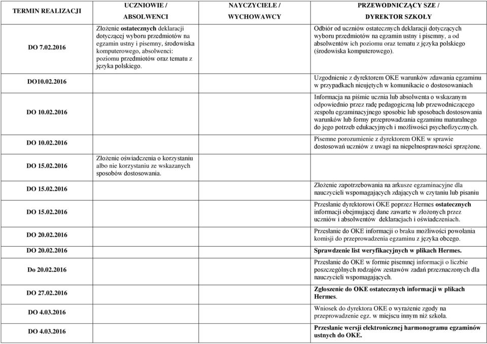 2016 Uzgodnienie z dyrektorem OKE warunków zdawania egzaminu w przypadkach nieujętych w komunikacie o dostosowaniach DO 10.02.