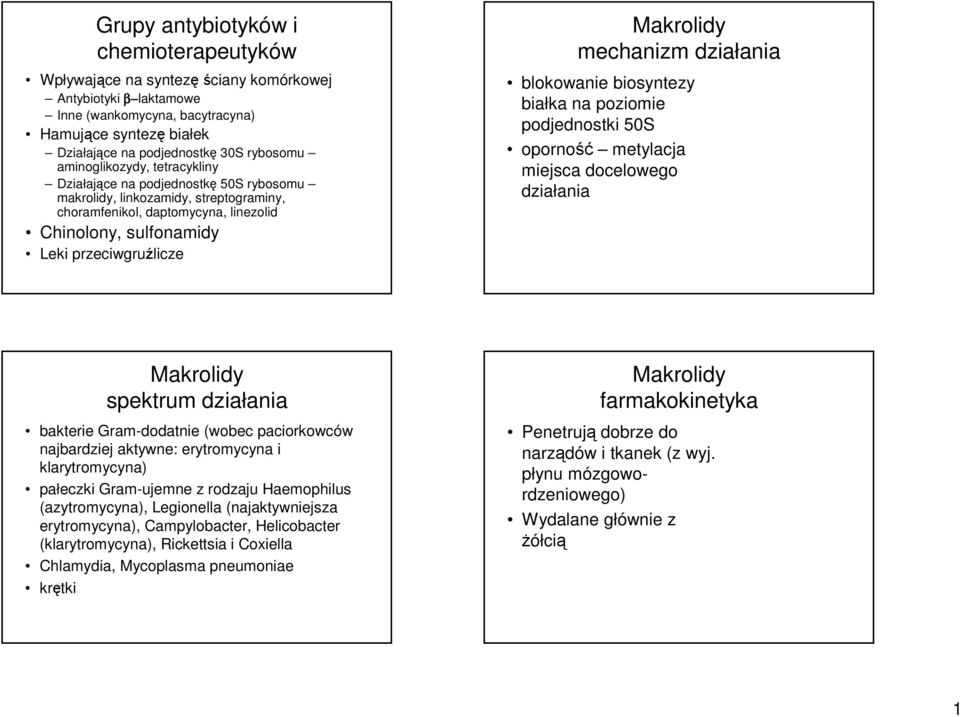 mechanizm działania blokowanie biosyntezy białka na poziomie podjednostki 50S oporność metylacja miejsca docelowego działania spektrum działania bakterie Gram-dodatnie (wobec paciorkowców najbardziej