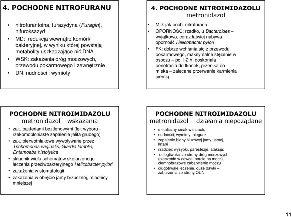 nitrofuranu OPORNOŚĆ: rzadko, u Bacteroides wyjątkowo, coraz łatwiej nabywa oporność Helicobacter pylori FK: dobrze wchłania się z przewodu pokarmowego, maksymalne stęŝenie w osoczu po 1-2 h;