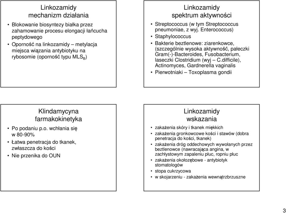 Enterococcus) Staphylococcus Bakterie beztlenowe: ziarenkowce, (szczególnie wysoka aktywność, pałeczki Gram(-)-Bacteroides, Fusobacterium, laseczki Clostridium (wyj C.