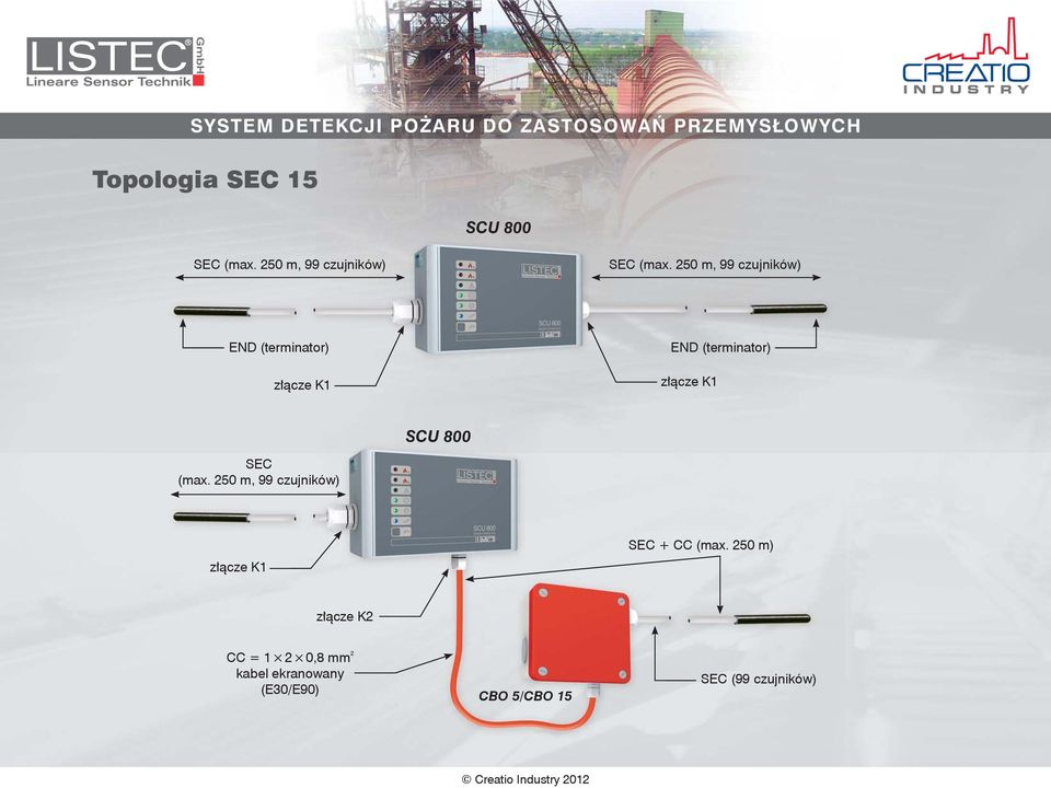 SCU 800 SEC (max. 250 m, 99 czujników) złącze K1 SEC + CC (max.