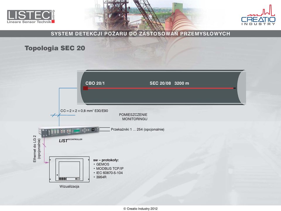 .. 254 (opcjonalnie) Ethernet do LG 2 (opcjonalnie) LIST