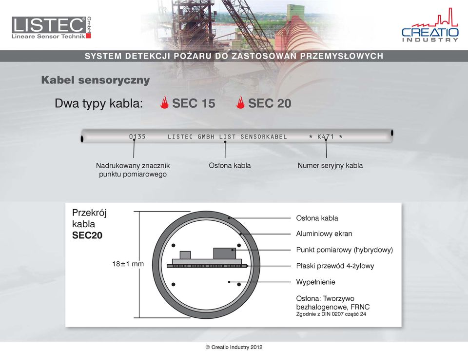 Osłona kabla Aluminiowy ekran Punkt pomiarowy (hybrydowy) Płaski przewód