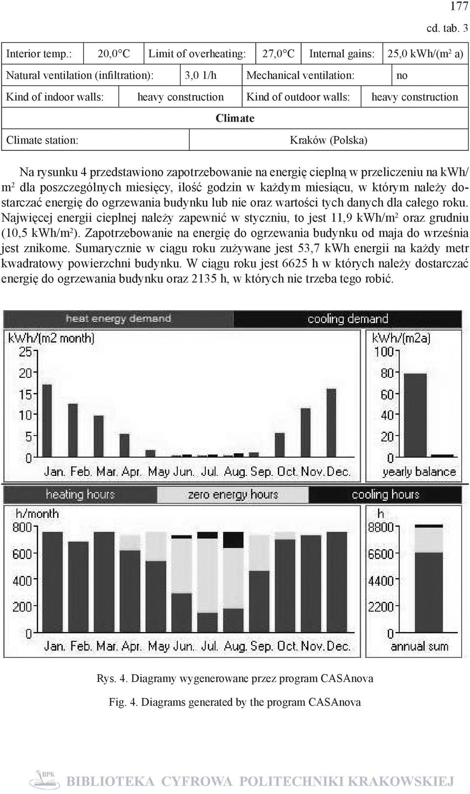 walls: heavy construction Climate Climate station: Kraków (Polska) Na rysunku 4 przedstawiono zapotrzebowanie na energię cieplną w przeliczeniu na kwh/ m 2 dla poszczególnych miesięcy, ilość godzin w