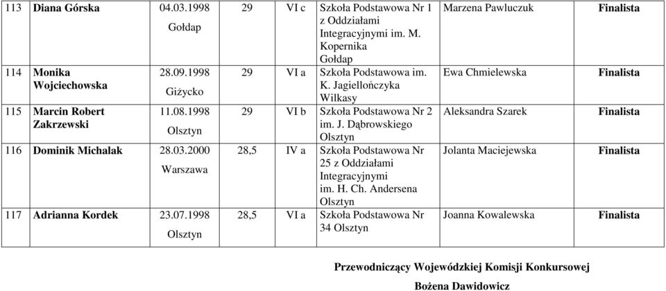 J. Dąbrowskiego 28,5 IV a Szkoła Podstawowa Nr 25 z Oddziałami Integracyjnymi im. H. Ch.