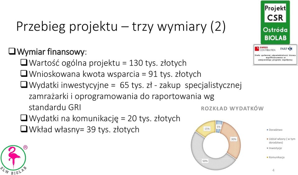 zł - zakup specjalistycznej zamrażarki i oprogramowania do raportowania wg standardu GRI Wydatki na