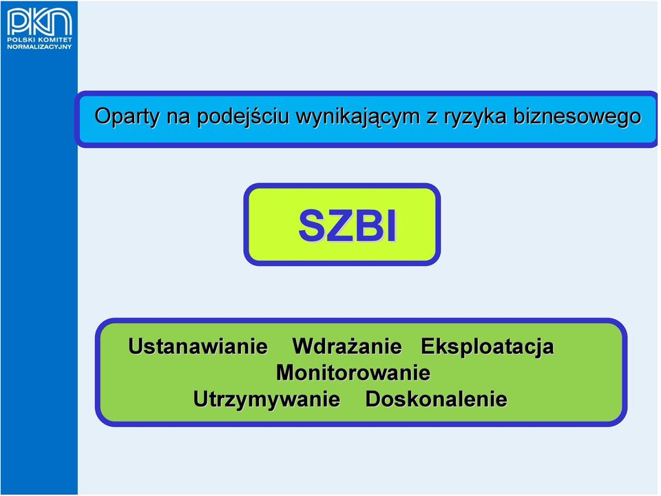 Ustanawianie Wdrażanie anie