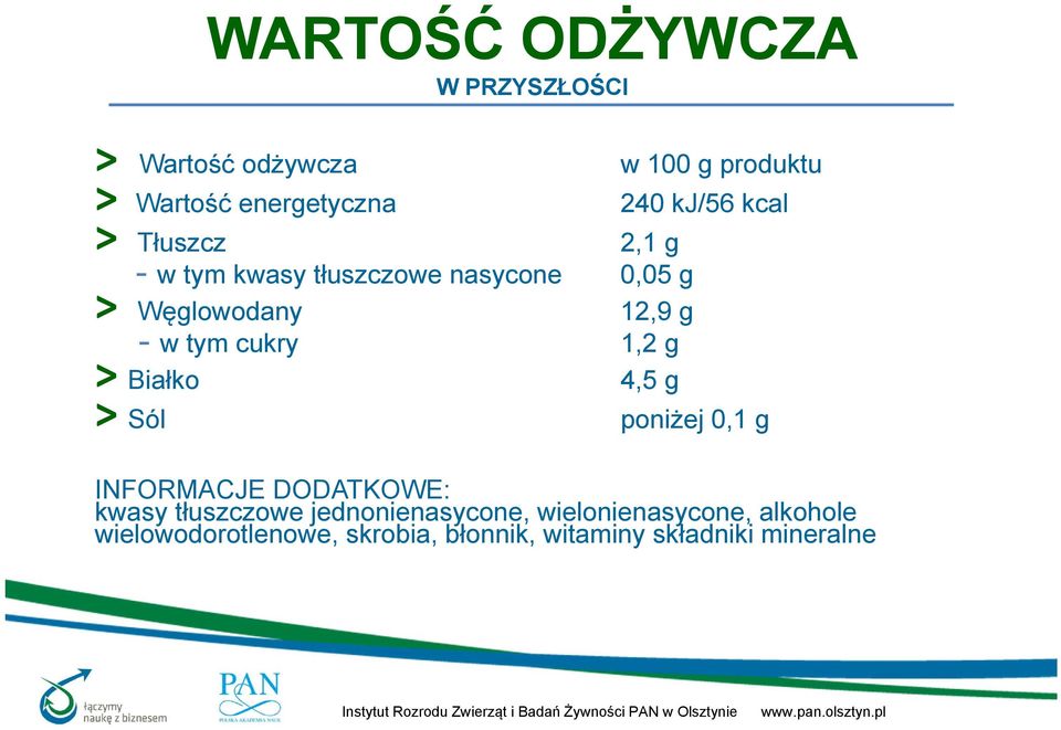 cukry 1,2 g > Białko 4,5 g > Sól poniżej 0,1 g INFORMACJE DODATKOWE: kwasy tłuszczowe