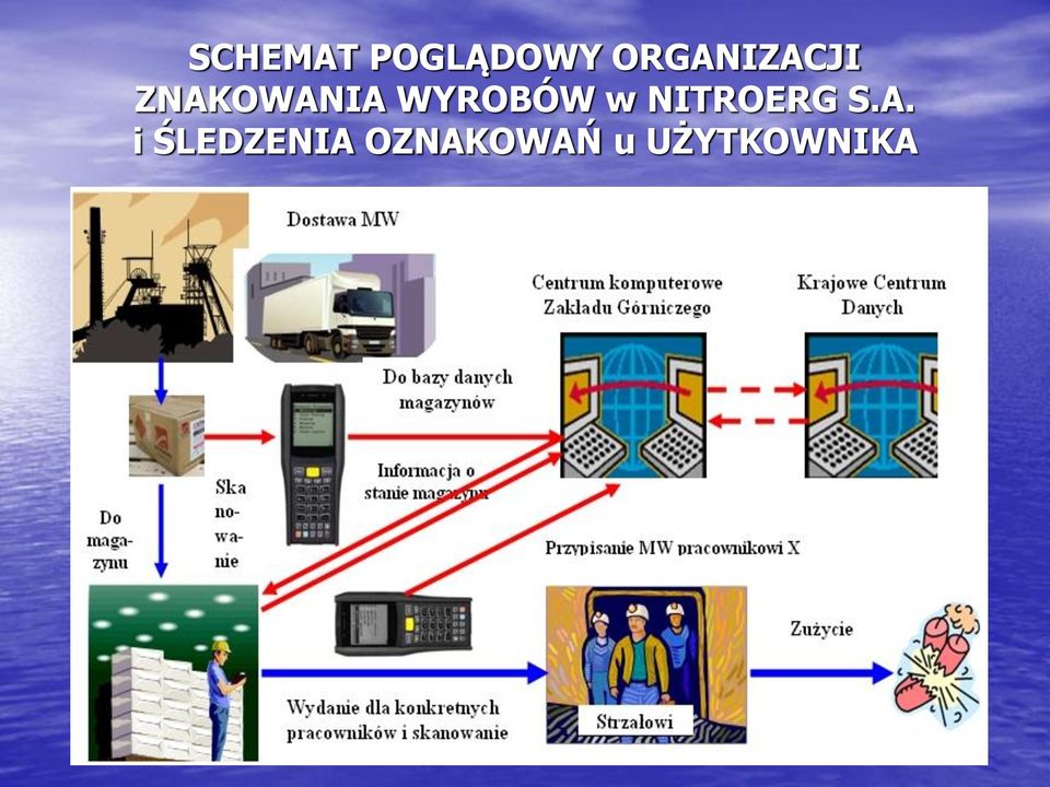 WYROBÓW w NITROERG S.A.