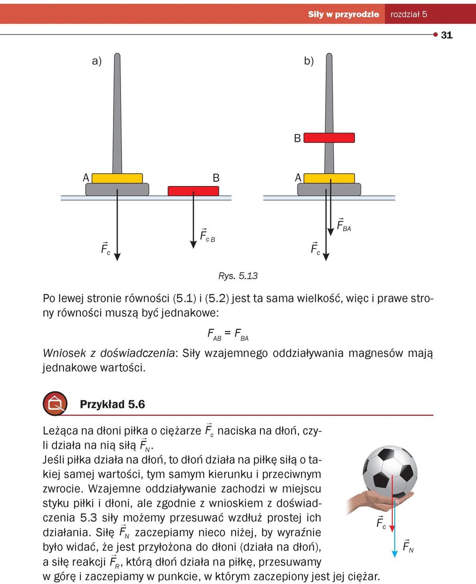 6 Leżąca na dłoni piłka o ciężarze F c naciska na dłoń, czyli działa na nią siłą F N.