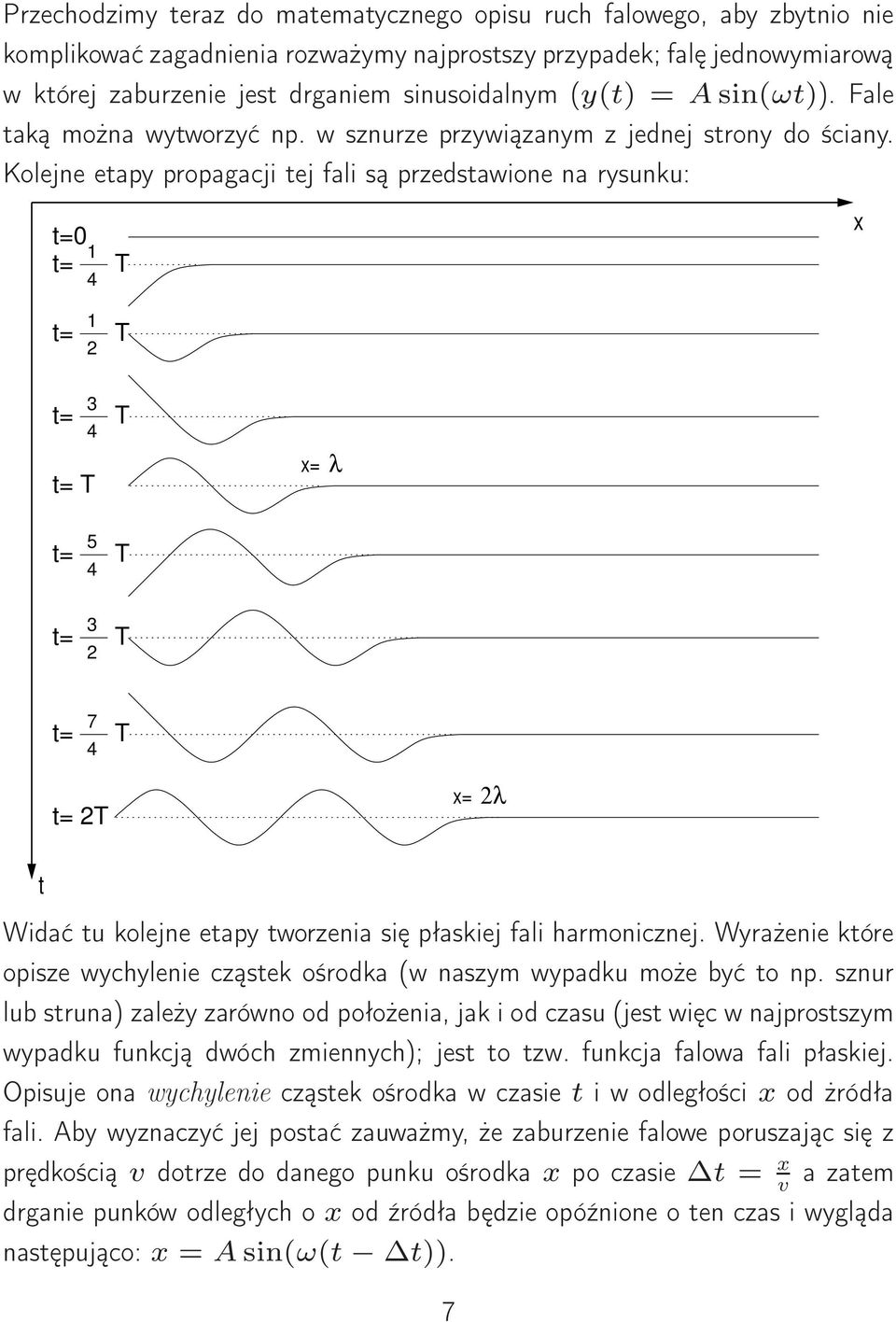 Kolejne etapy propagacji tej fali są przedstawione na rysunku: t=0 1 t= T 4 x t= 1 2 T 3 t= 4 t= T T x= λ t= t= 5 4 3 2 T T t= 7 4 T t= 2T x= 2λ t Widać tu kolejne etapy tworzenia się płaskiej fali