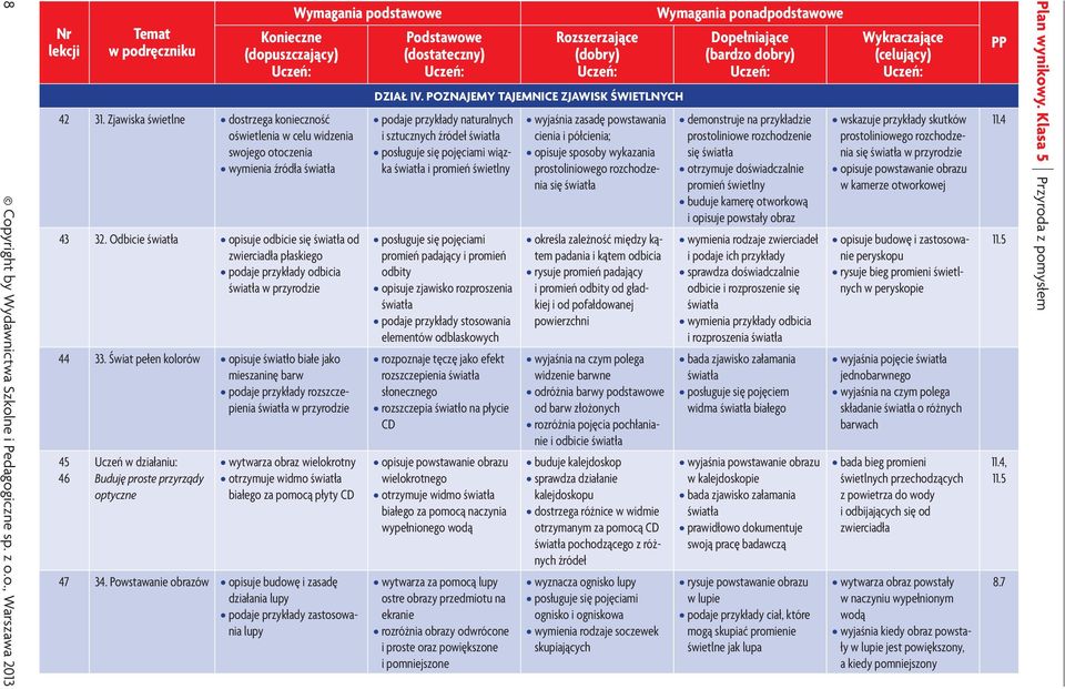 Świat pełen kolorów opisuje światło białe jako mieszaninę barw podaje przykłady rozszczepienia światła w przyrodzie 45 46 Uczeń w działaniu: Buduję proste przyrządy optyczne wytwarza obraz