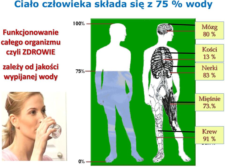 ZDROWIE zależy od jakości wypijanej wody