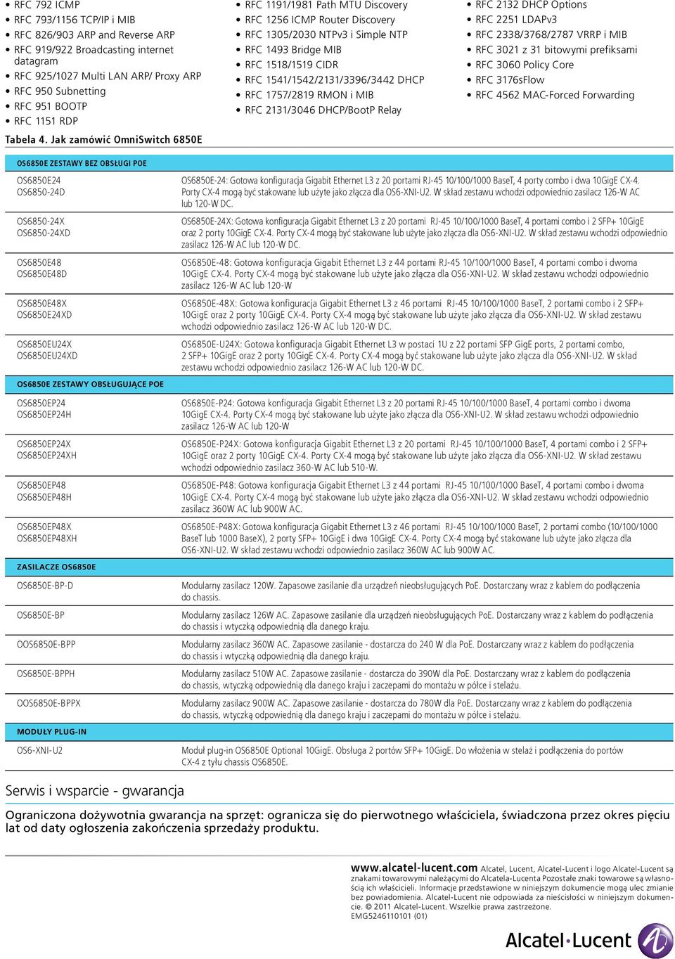Jak zamówić OmniSwitch 6850E RFC 1191/1981 Path MTU Discovery RFC 1256 ICMP Router Discovery RFC 1305/2030 NTPv3 i Simple NTP RFC 1493 Bridge MIB RFC 1518/1519 CIDR RFC 1541/1542/2131/3396/3442 DHCP