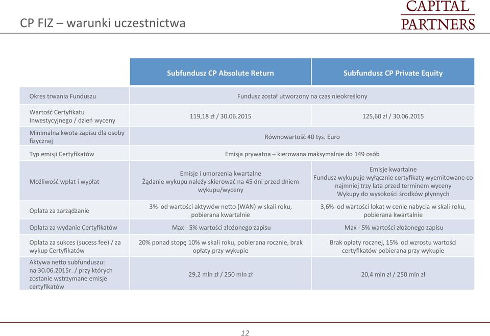 Euro Emisja prywatna kierowana maksymalnie do 149 osób Możliwość wpłat i wypłat Opłata za zarządzanie Emisje i umorzenia kwartalne Żądanie wykupu należy skierować na 45 dni przed dniem wykupu/wyceny