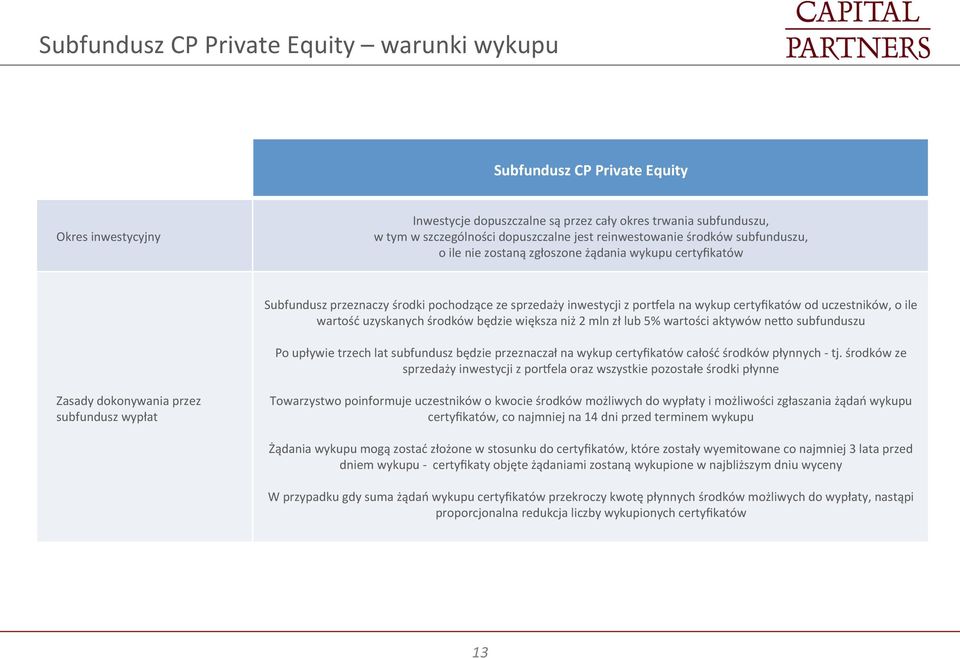 uczestników, o ile wartość uzyskanych środków będzie większa niż 2 mln zł lub 5% wartości aktywów nero subfunduszu Po upływie trzech lat subfundusz będzie przeznaczał na wykup certyfikatów całość