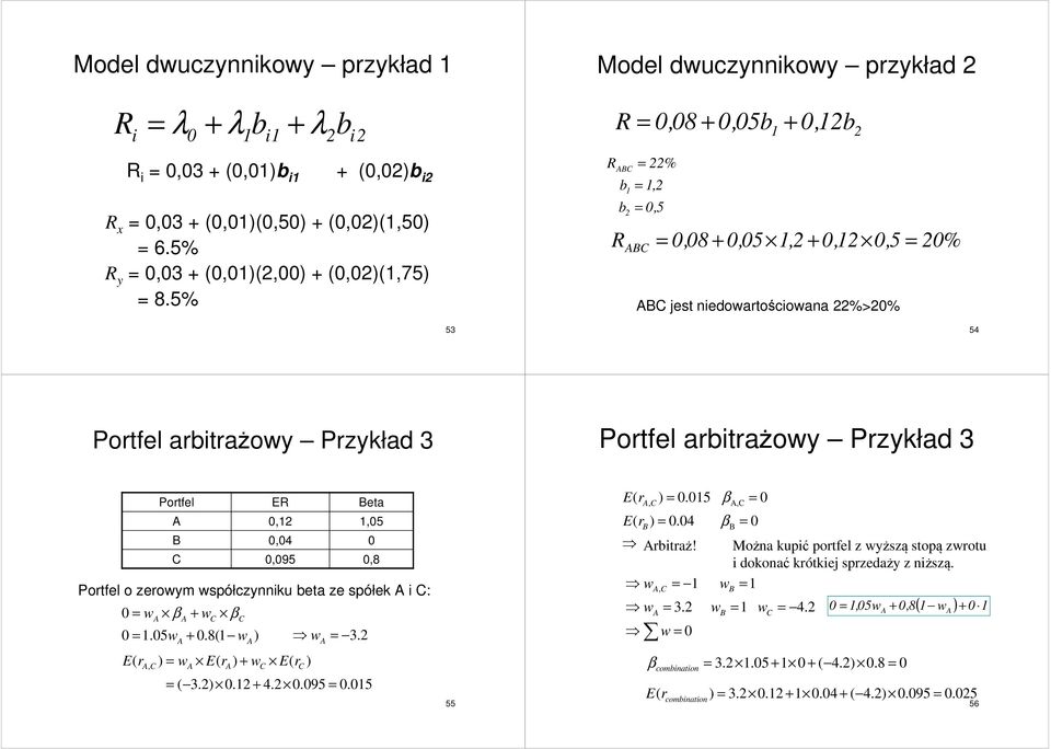 Przykład 3 Portfel E Beta A 0,,05 B 0,04 0 C 0,095 0,8 Portfel o zerowym współczynnku beta ze spółek A C: 0 = w β + w β A A C C 0 =.05w + 0.8( w ) = 3.