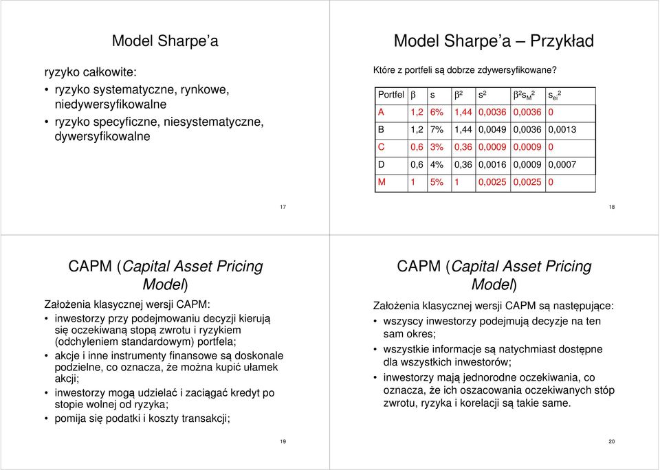 Założena klasycznej wersj : nwestorzy przy podejmowanu decyzj kerują sę oczekwaną stopą zwrotu ryzykem (odchylenem standardowym) portfela; akcje nne nstrumenty fnansowe są doskonale podzelne, co