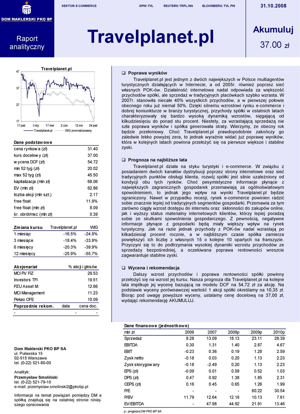 2 max 52 tyg (zł) 45.5 kapitalizacja (mln zł) 68.6 EV (mln zł) 62.86 liczba akcji (mln szt.) 2.17 free float 11.9% free float (mln zł) 8.9 śr. obrót/msc (mln zł).39 Zmiana kursu Travelplanet.