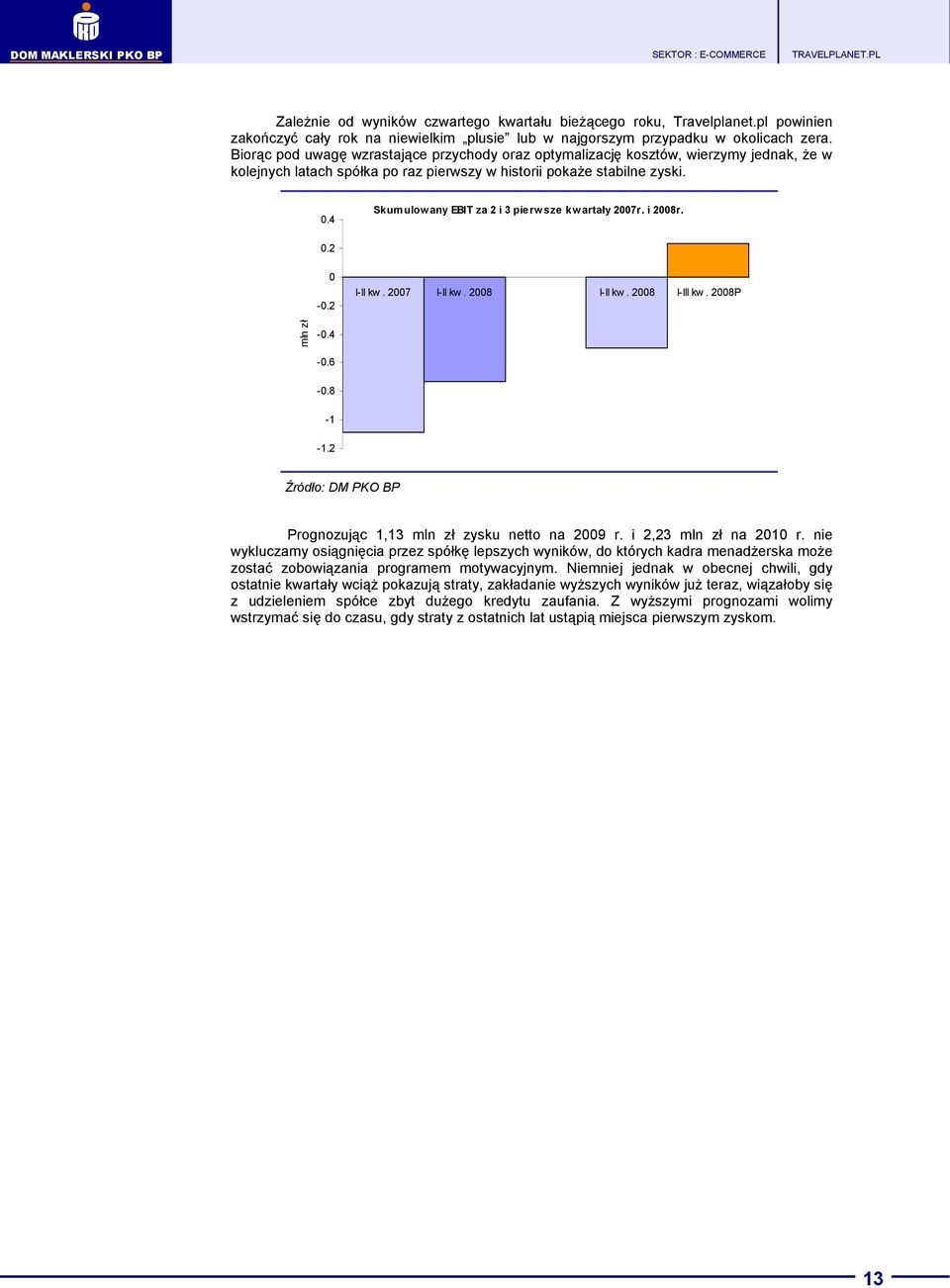 .4 Skumulowany EBIT za 2 i 3 pierwsze kwartały 27r. i 28r..2 -.2 I-II kw. 27 I-II kw. 28 I-II kw. 28 I-III kw. 28P mln zł -.4 -.6 -.8-1 -1.