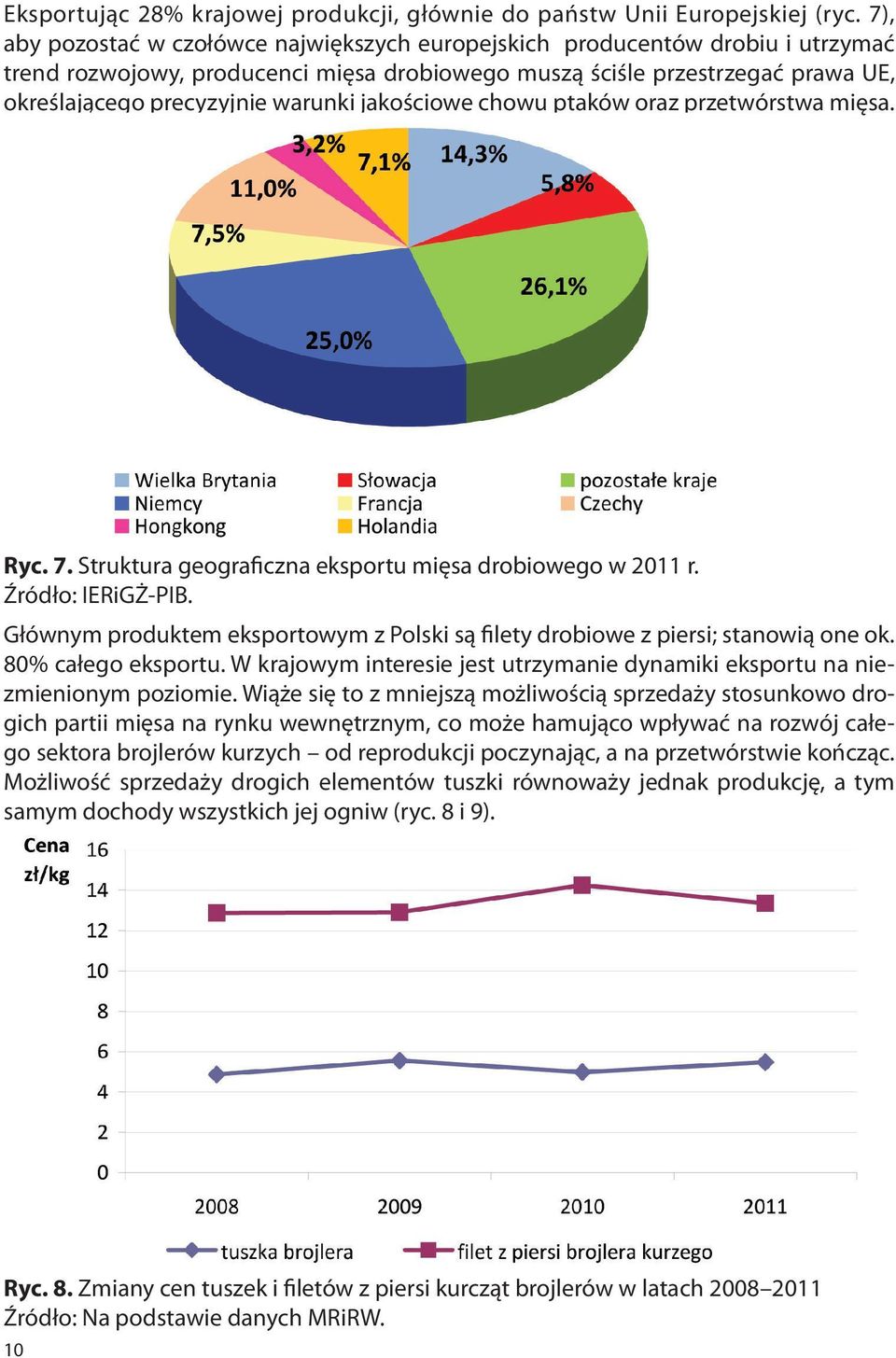 jakościowe chowu ptaków oraz przetwórstwa mięsa. Ryc. 7. Struktura geograficzna eksportu mięsa drobiowego w 2011 r. Źródło: IERiGŻ-PIB.