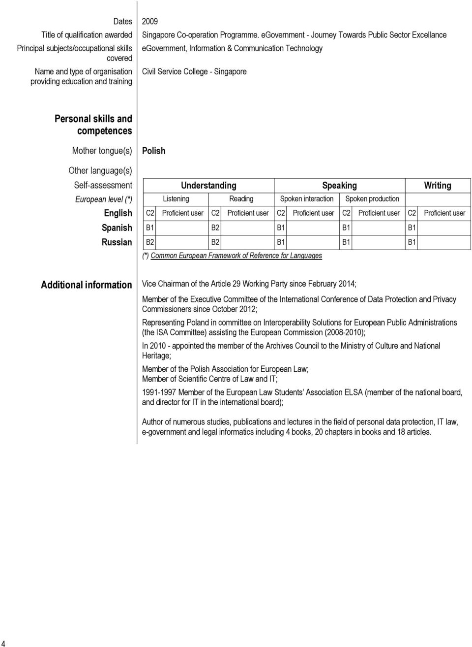 Other language(s) Self-assessment Understanding Speaking Writing European level (*) Listening Reading Spoken interaction Spoken production English C2 Proficient user C2 Proficient user C2 Proficient