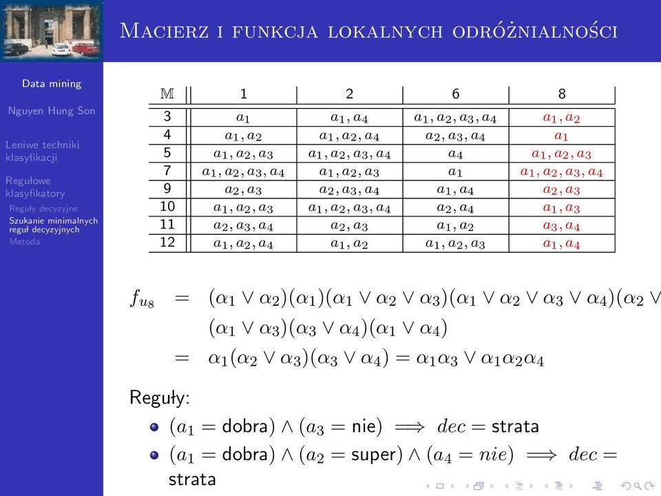 1, a 3 11 a 2, a 3, a 4 a 2, a 3 a 1, a 2 a 3, a 4 12 a 1, a 2, a 4 a 1, a 2 a 1, a 2, a 3 a 1, a 4 f u8 = (α 1 α 2 )(α 1 )(α 1 α 2 α 3 )(α 1 α 2 α 3 α 4 )(α 2 (α 1 α 3