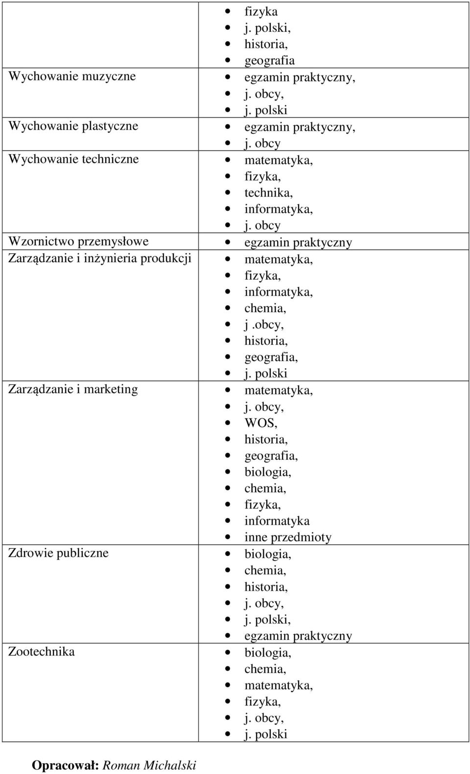 praktyczny Zarządzanie i inżynieria produkcji j.