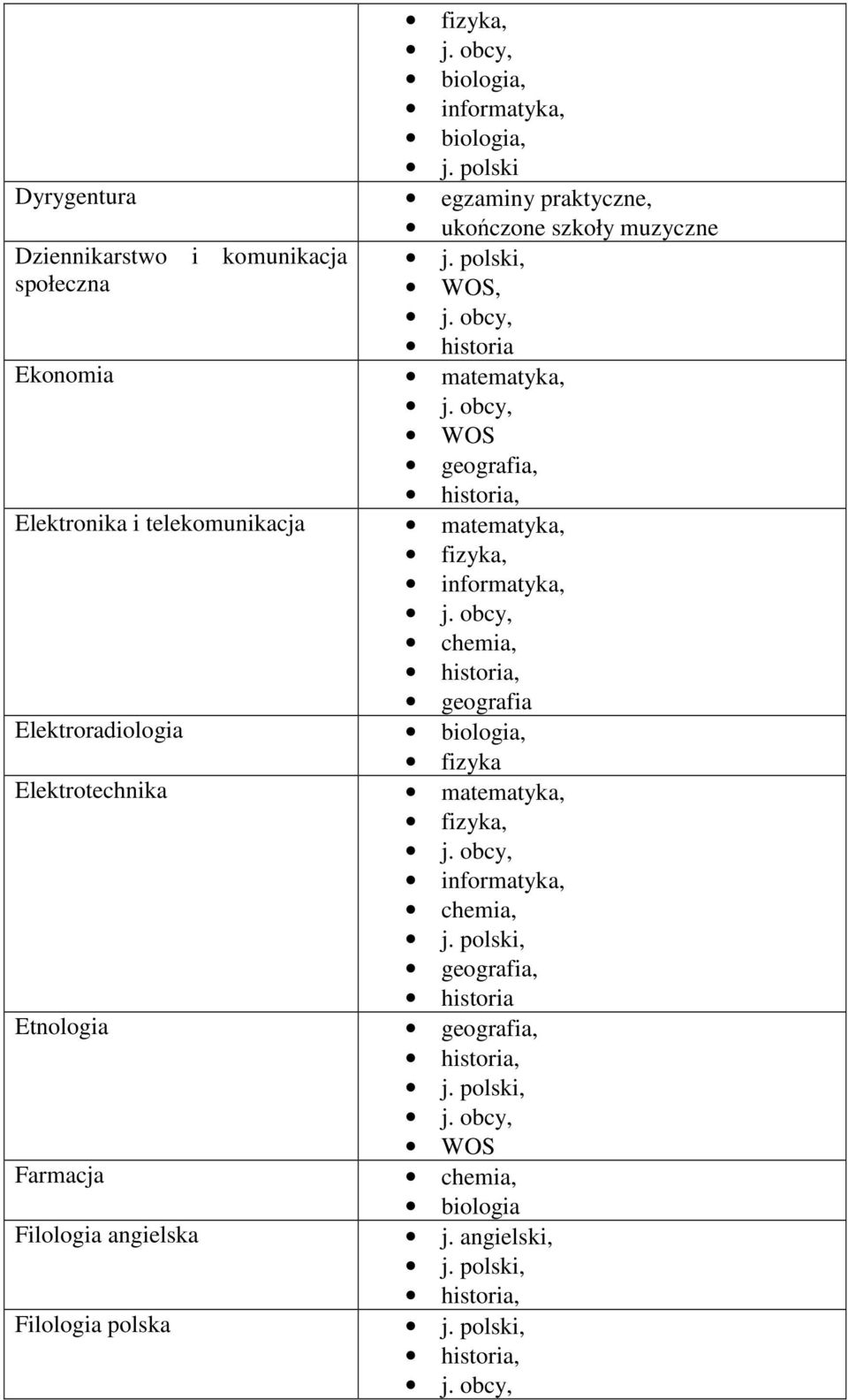 telekomunikacja Elektroradiologia fizyka Elektrotechnika,