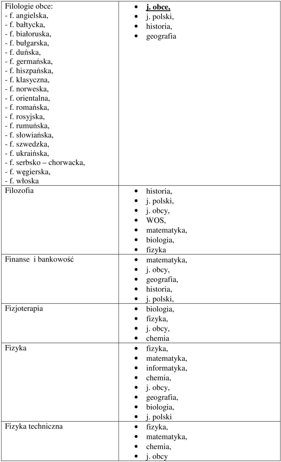 rosyjska, - f. rumuńska, - f. słowiańska, - f. szwedzka, - f. ukraińska, - f. serbsko chorwacka, - f.