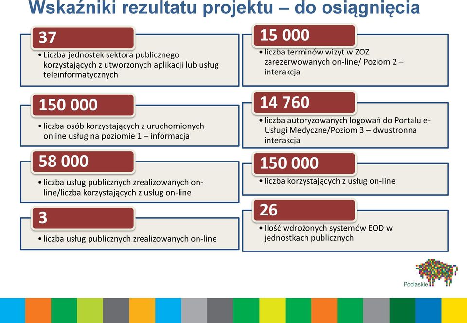 liczba usług publicznych zrealizowanych online/liczba korzystających z usług on-line 3 liczba usług publicznych zrealizowanych on-line 14 760 liczba autoryzowanych