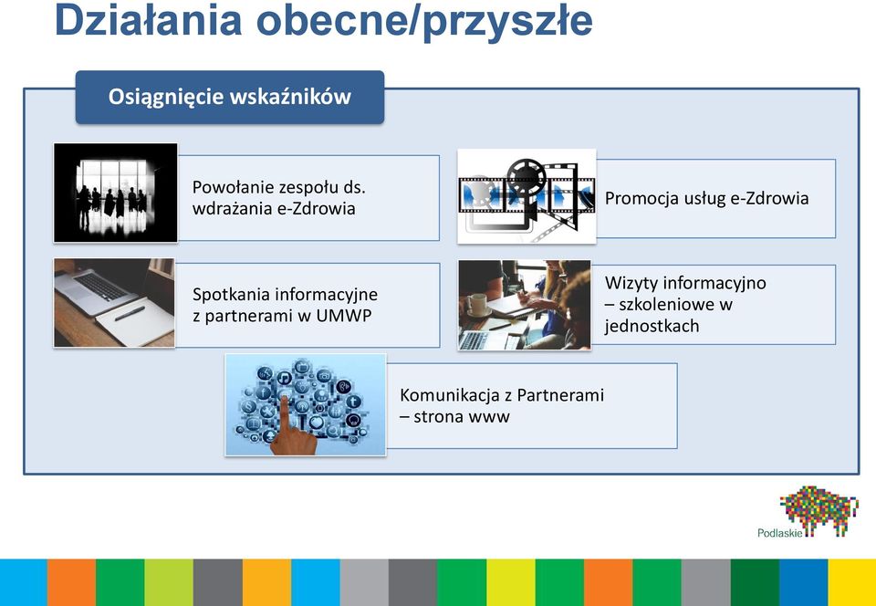 wdrażania e-zdrowia Promocja usług e-zdrowia Spotkania