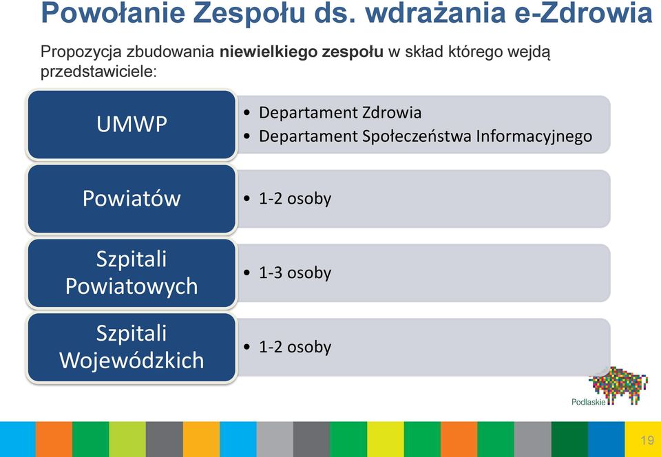 skład którego wejdą przedstawiciele: UMWP Departament Zdrowia