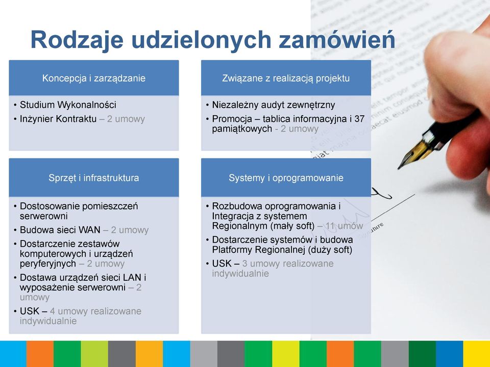 Dostarczenie zestawów komputerowych i urządzeń peryferyjnych 2 umowy Dostawa urządzeń sieci LAN i wyposażenie serwerowni 2 umowy USK 4 umowy realizowane indywidualnie