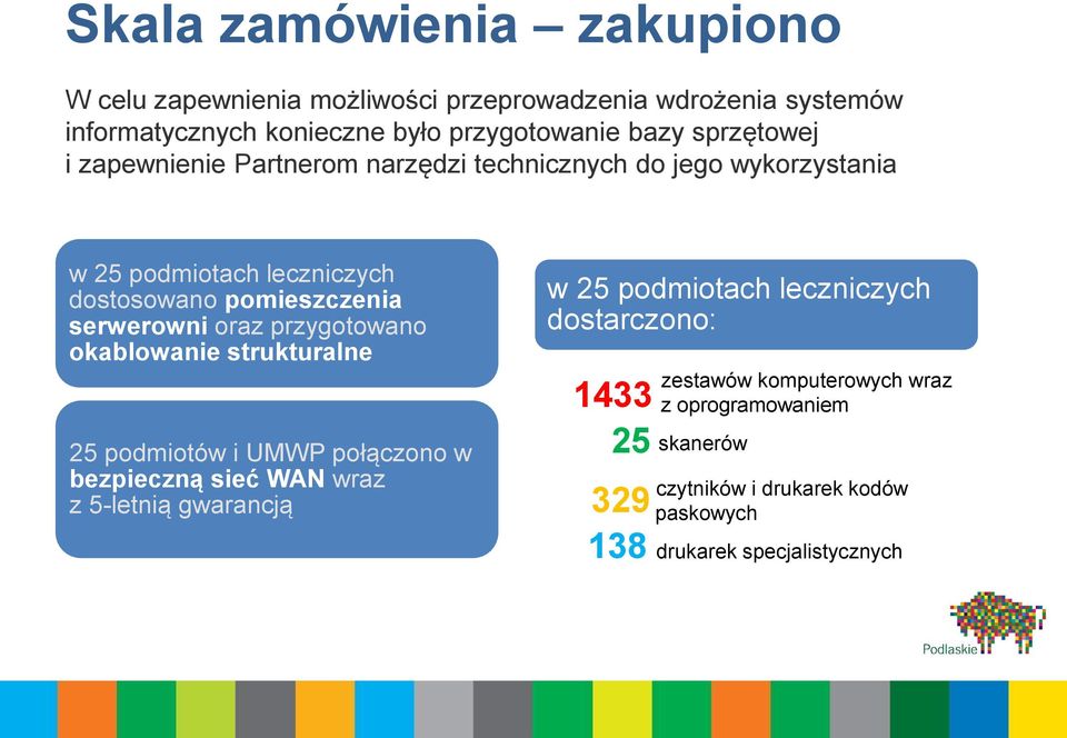 przygotowano okablowanie strukturalne 25 podmiotów i UMWP połączono w bezpieczną sieć WAN wraz z 5-letnią gwarancją w 25 podmiotach leczniczych