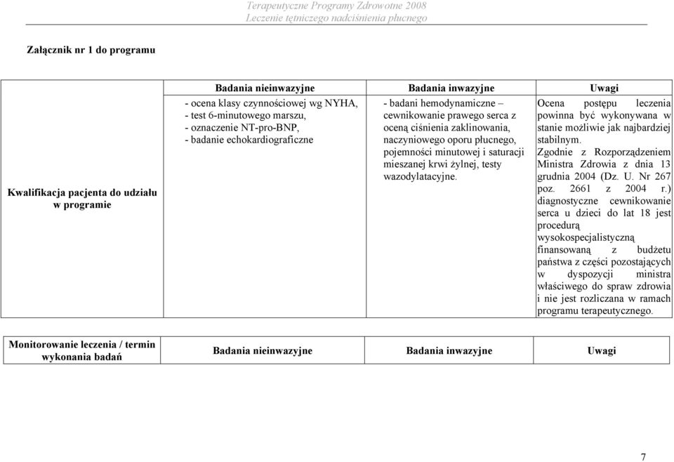 krwi żylnej, testy wazodylatacyjne. Ocena postępu leczenia powinna być wykonywana w stanie możliwie jak najbardziej stabilnym. Zgodnie z Rozporządzeniem Ministra Zdrowia z dnia 13 grudnia 2004 (Dz. U.