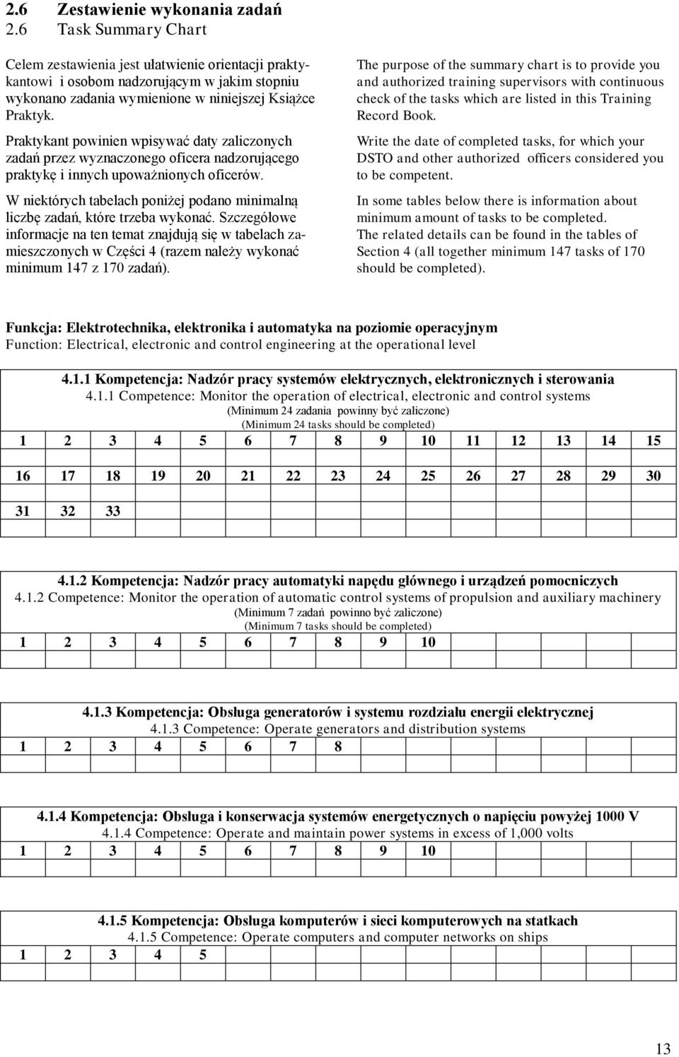 Praktykant powinien wpisywać daty zaliczonych zadań przez wyznaczonego oficera nadzorującego praktykę i innych upoważnionych oficerów.