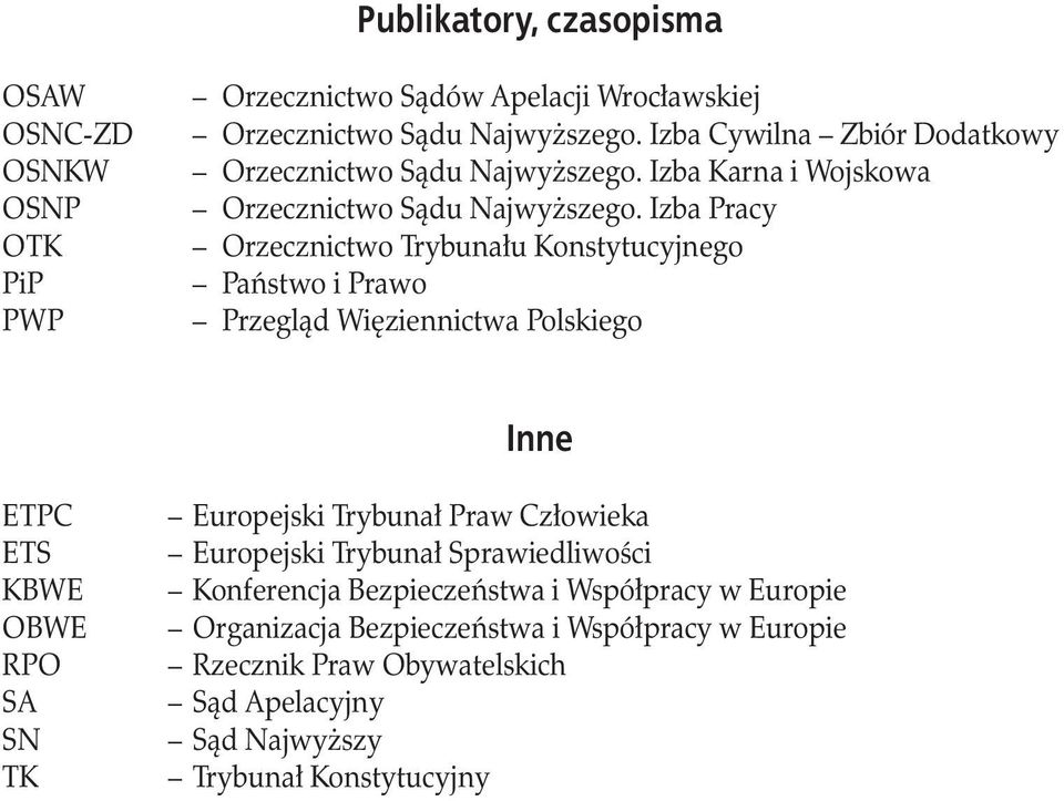 Izba Pracy Orzecznictwo Trybunału Konstytucyjnego Państwo i Prawo Przegląd Więziennictwa Polskiego Inne ETPC ETS KBWE OBWE RPO SA SN TK Europejski Trybunał