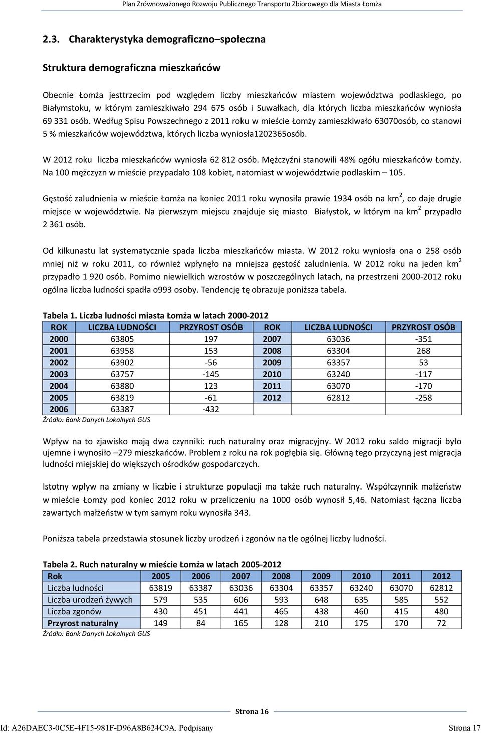 Według Spisu Powszechnego z 2011 roku w mieście Łomży zamieszkiwało 63070osób, co stanowi 5 % mieszkaoców województwa, których liczba wyniosła1202365osób.