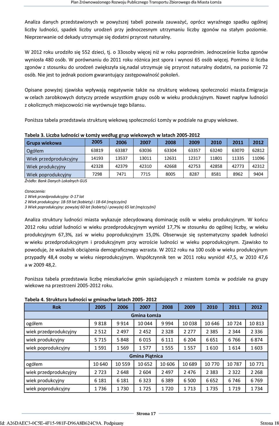 Jednocześnie liczba zgonów wyniosła 480 osób. W porównaniu do 2011 roku różnica jest spora i wynosi 65 osób więcej.