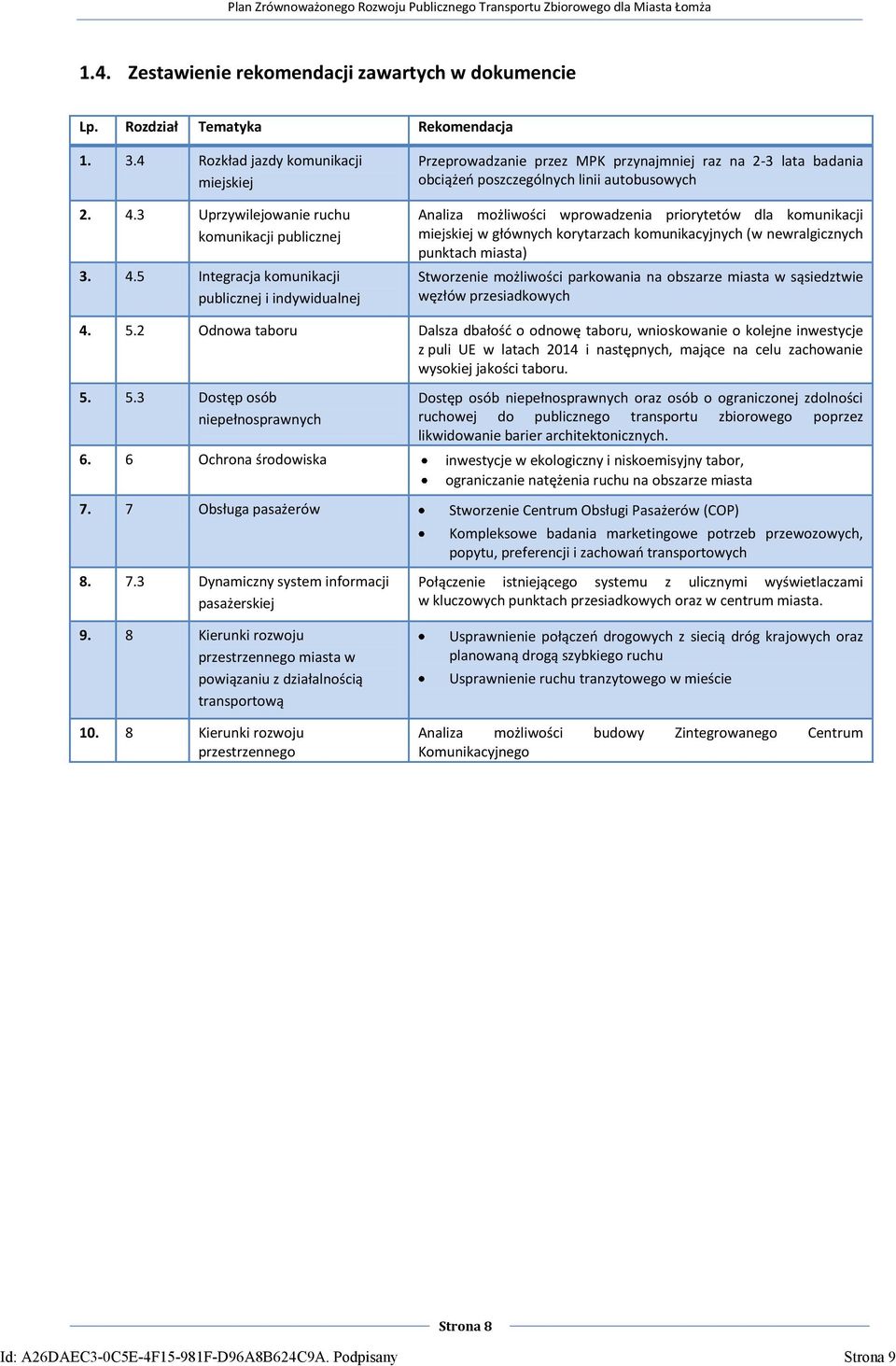 5 Integracja komunikacji publicznej i indywidualnej Przeprowadzanie przez MPK przynajmniej raz na 2-3 lata badania obciążeo poszczególnych linii autobusowych Analiza możliwości wprowadzenia