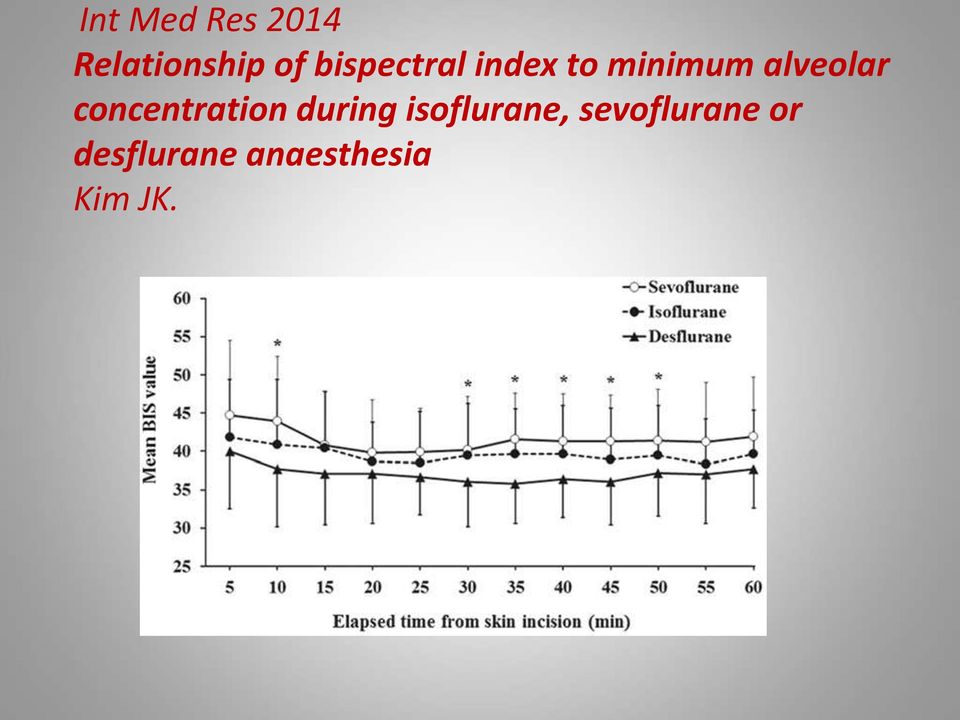 concentration during isoflurane,