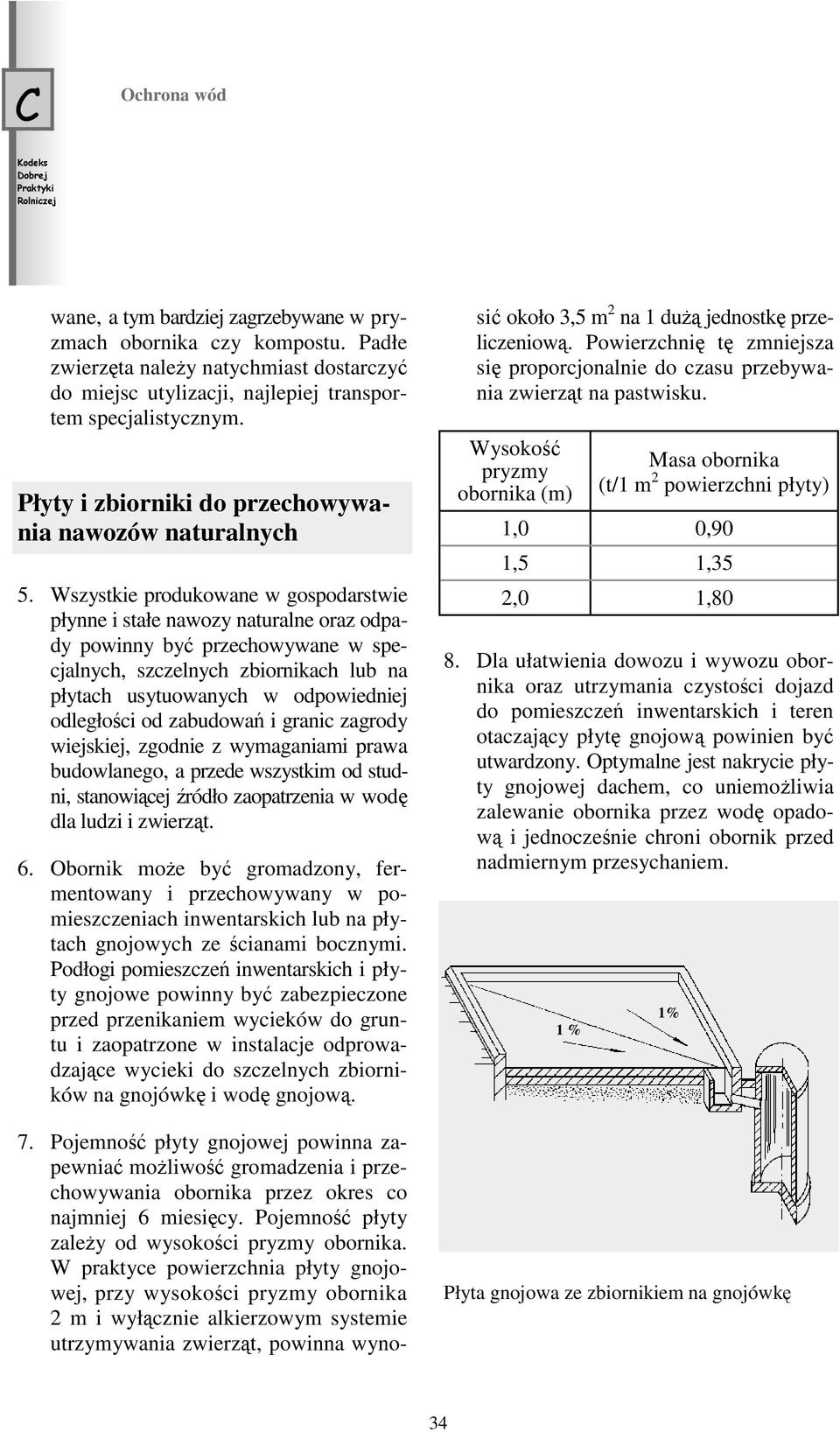 Wszystkie produkowane w gospodarstwie płynne i stałe nawozy naturalne oraz odpady powinny być przechowywane w specjalnych, szczelnych zbiornikach lub na płytach usytuowanych w odpowiedniej odległości