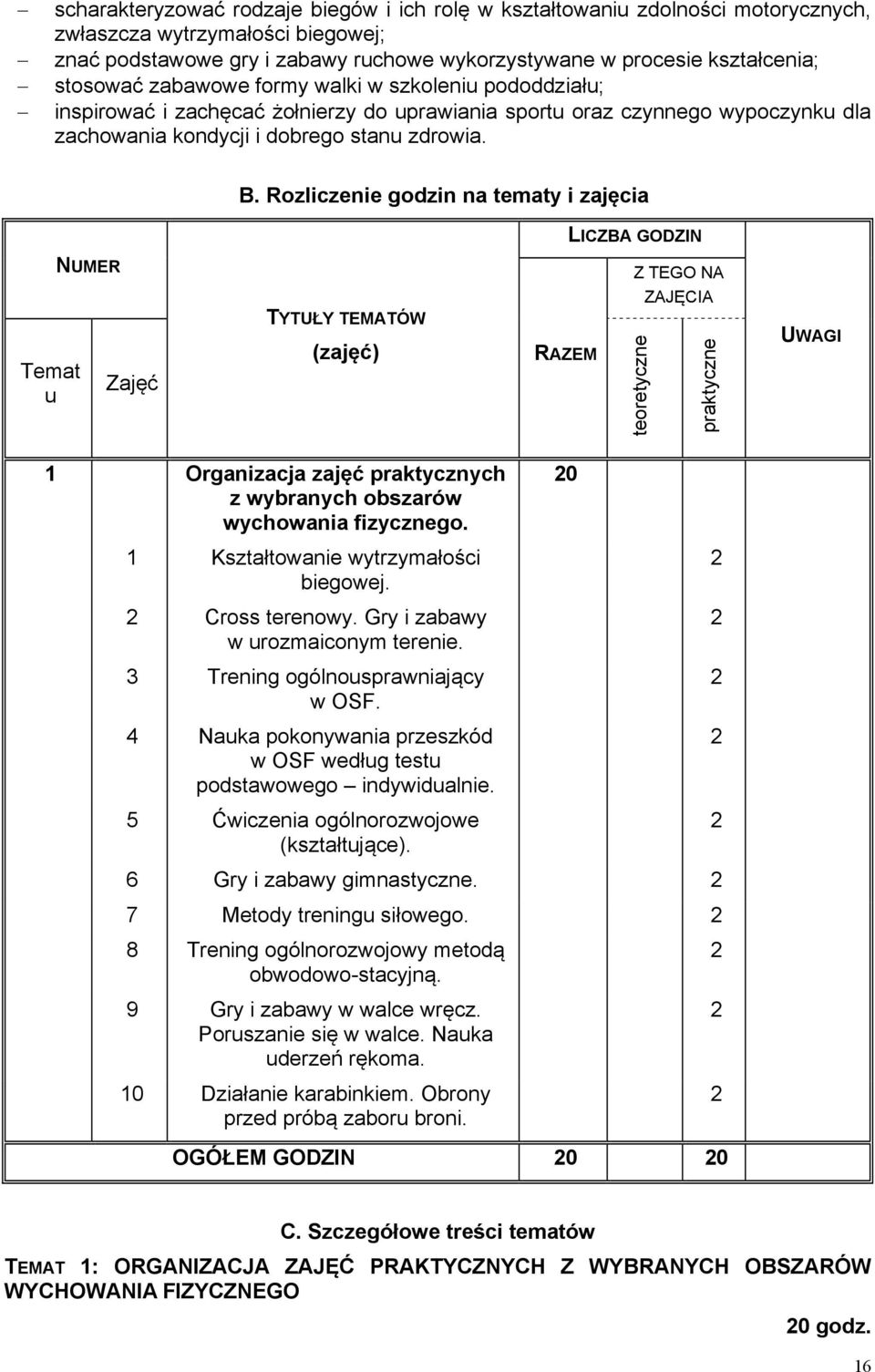 Rozliczenie godzin na tematy i zajęcia LICZBA GODZIN Temat u NUMER Zajęć TYTUŁY TEMATÓW (zajęć) RAZEM Z TEGO NA ZAJĘCIA teoretyczne praktyczne UWAGI 1 Organizacja zajęć praktycznych z wybranych