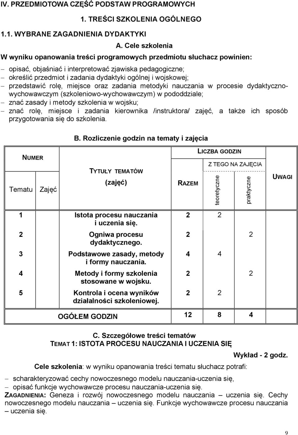 wojskowej; przedstawić rolę, miejsce oraz zadania metodyki nauczania w procesie dydaktycznowychowawczym (szkoleniowo-wychowawczym) w pododdziale; znać zasady i metody szkolenia w wojsku; znać rolę,